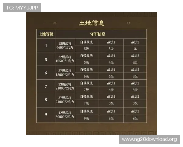 南宫问鼎的技能升级路线与培养方案，打造最强战斗力的详细指南