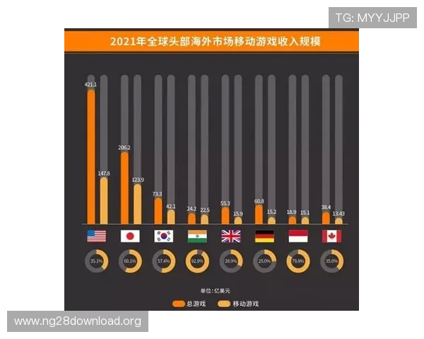 南宫电竞：分析电竞行业的市场潜力与投资前景展望