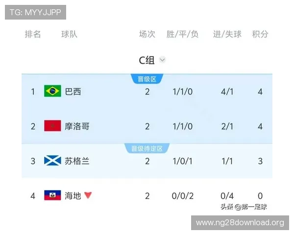 摩洛哥与海地世界杯比赛赔率走势及专家预测分析